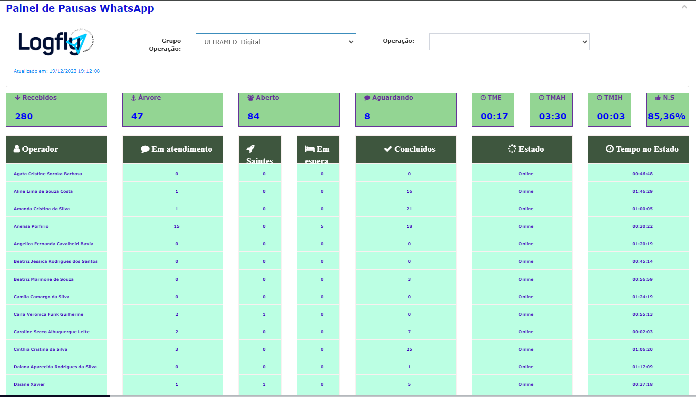 Log Call > DashBoard - Operação > image2023-12-19_19-12-17.png