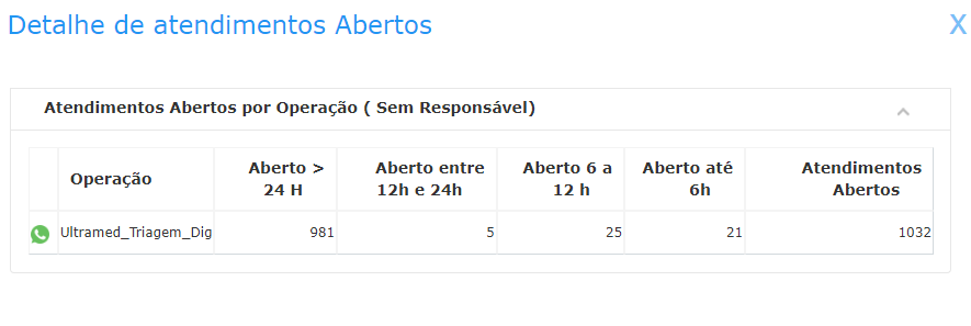 Log Call > DashBoard - Operação > image2023-12-19_19-20-1.png