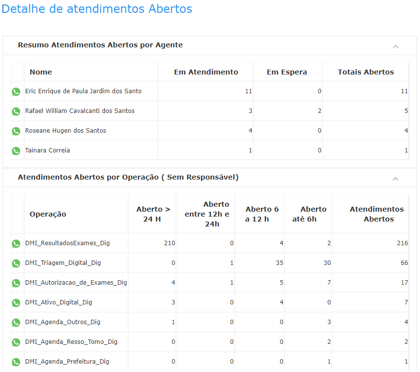 Log Call > DashBoard - Operação > image2023-12-19_19-21-35.png