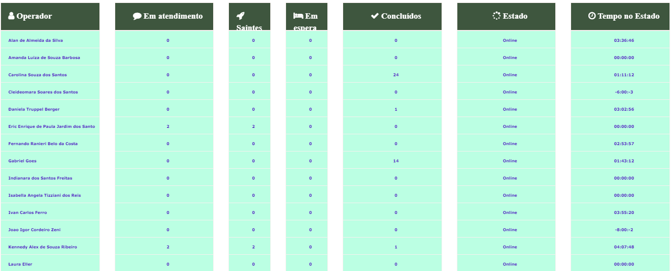 Log Call > DashBoard - Operação > image2023-12-19_19-23-28.png