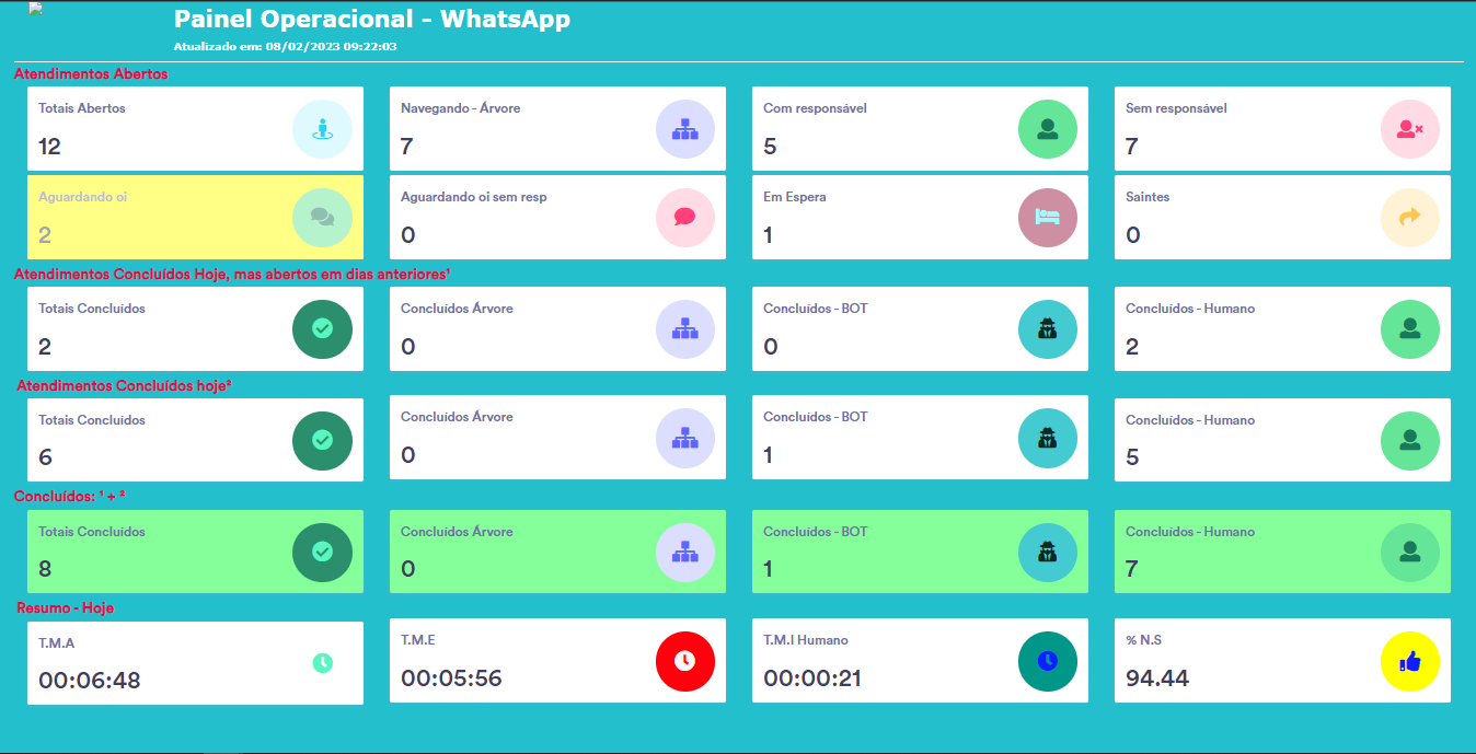 Log Call > DashBoard - Operação > image2023-2-8_9-23-2.png